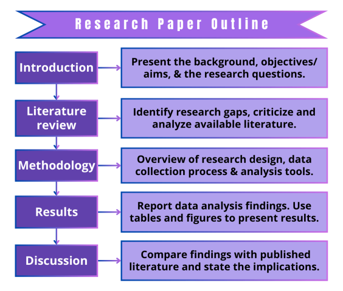 Research Paper Outline